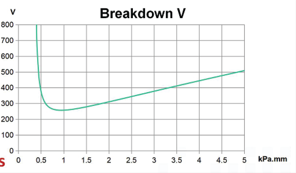 b28-graph.png