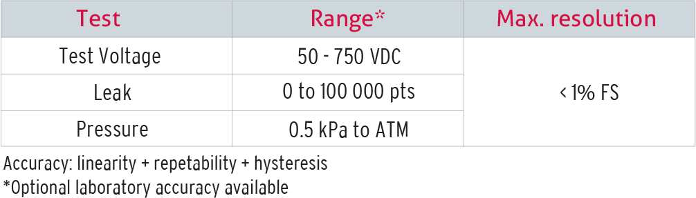 b28-measurement.png