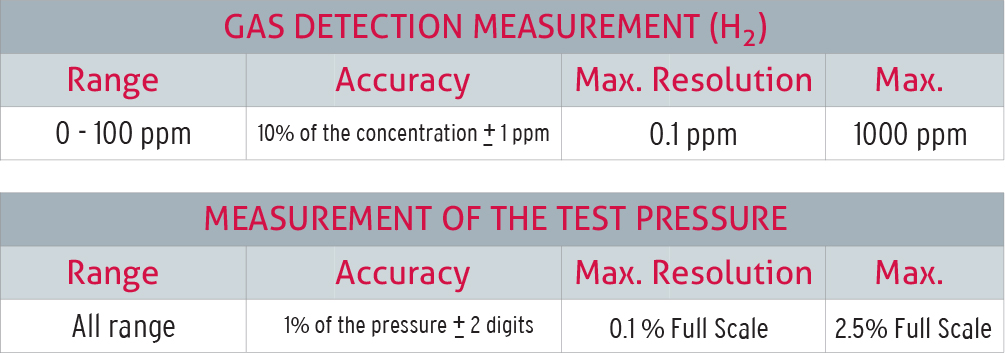 h520-measurement.jpg