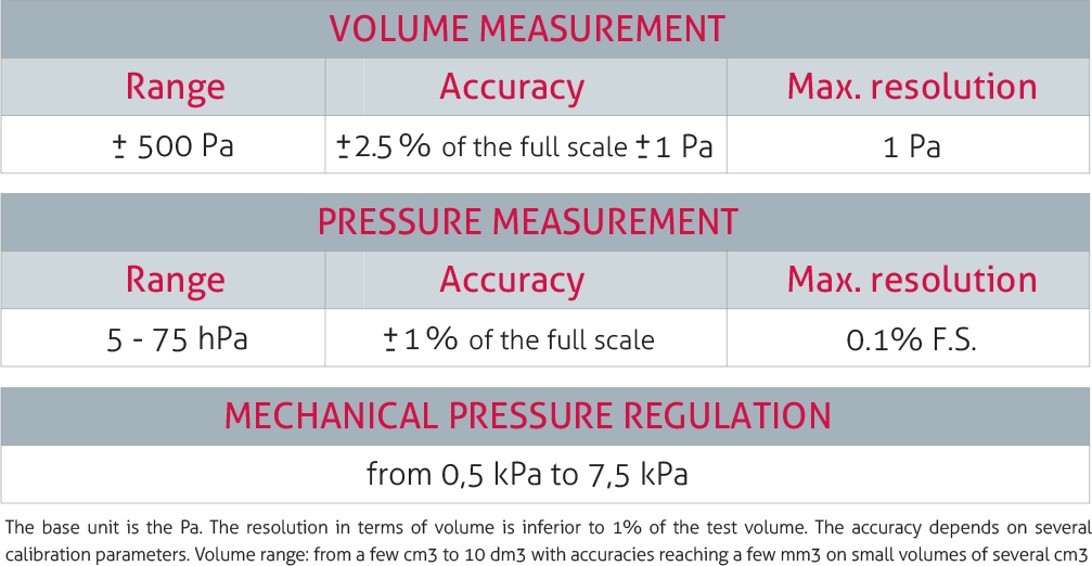 measurement-v570.png