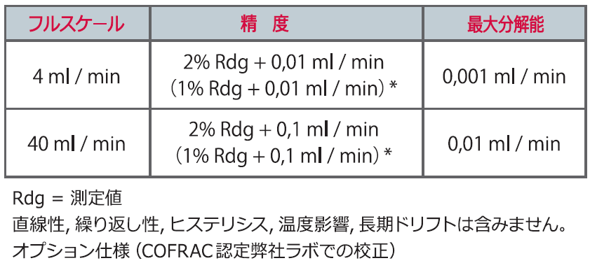 Accuracy_CDF60_JP