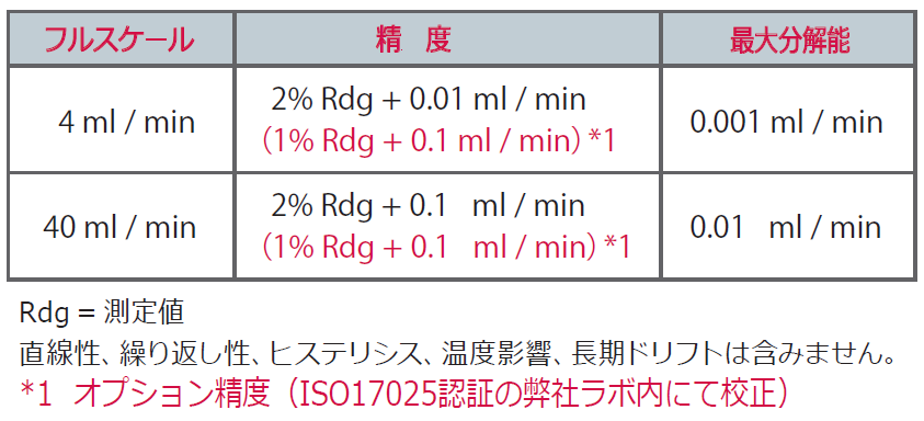 Accuracy_CDF60_JP_20220122.png